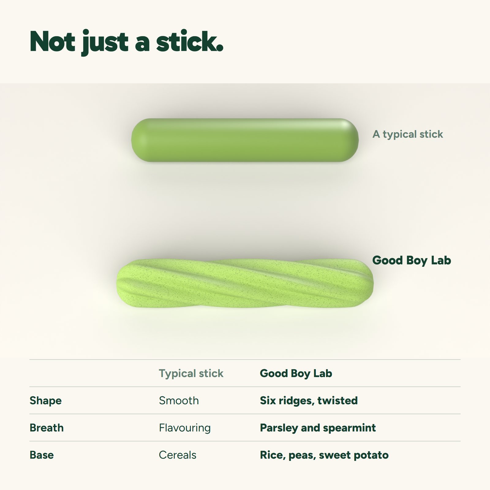 Comparison with ordinary chews